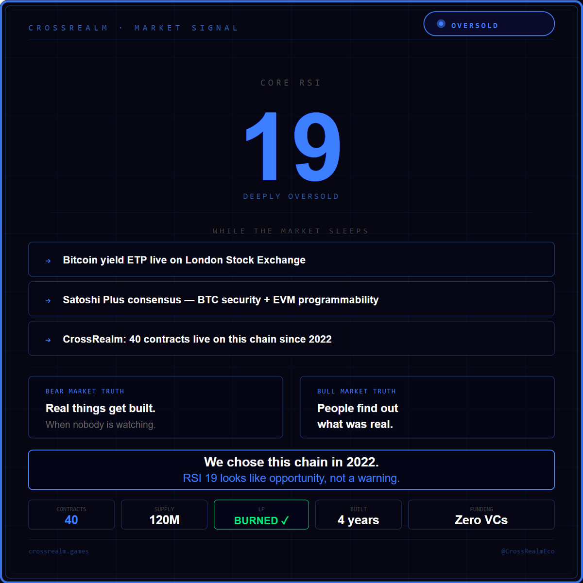 CrossRealm Gaming Ecosystem tweet media