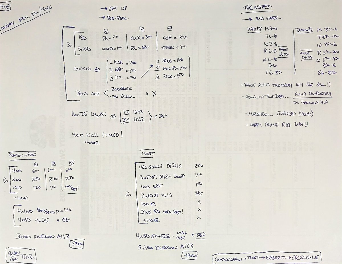 CoachDLing's tweet image. MPM, April 27th... yes #Diamond #WeAreBadgers