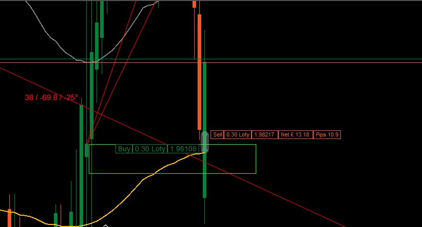Werkaaam_05's tweet image. Weekly recap💲 (week 17) 

1. BE〽️ 

Trade closed manually during night. It was emotional decision that should not be taken. I should trust my analyses more and not close this trade. The price made nice pullback +80 pips after I closed this trade

#TradingStrategy #forex