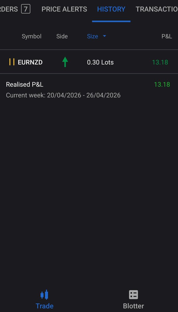 Werkaaam_05's tweet image. Weekly recap💲 (week 17) 

1. BE〽️ 

Trade closed manually during night. It was emotional decision that should not be taken. I should trust my analyses more and not close this trade. The price made nice pullback +80 pips after I closed this trade

#TradingStrategy #forex