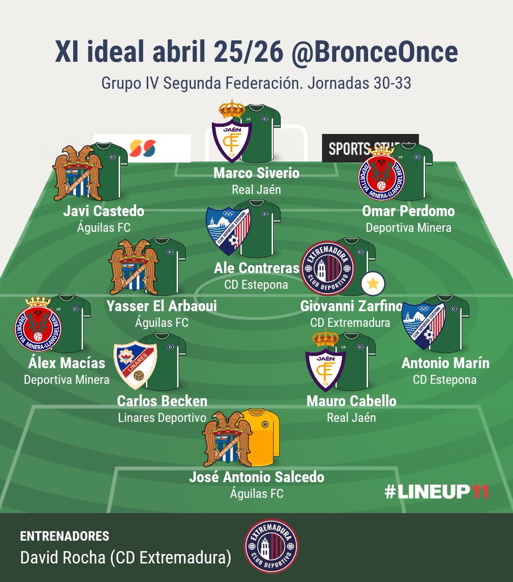 Once de Bronce ⚽ tweet media
