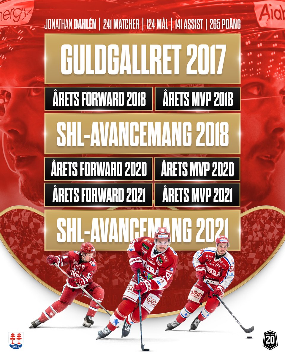 📜 𝑻𝒐𝒑𝒑 𝟐𝟎 𝒈𝒆𝒏𝒐𝒎 𝒕𝒊𝒅𝒆𝒓𝒏𝒂

Plats 1: Jonathan Dahlén 🏆

– Ett avancemang betyder så mycket för en förening, för personalen, för spelarna, för staden. Helt obeskrivligt stort, en fantastisk känsla.

🗞️ Läs artikeln på hockeyallsvenskan.se