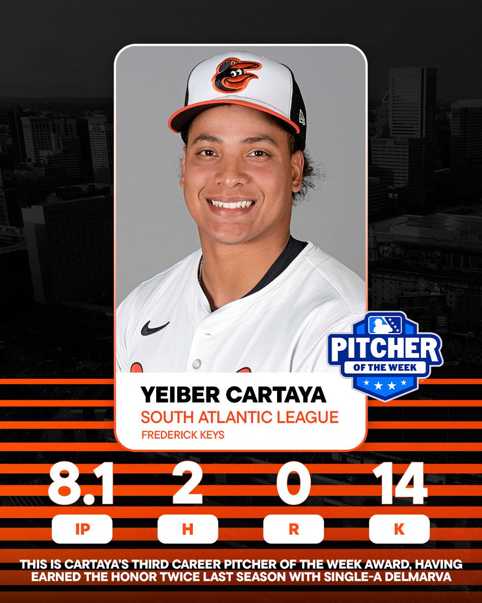 Orioles Player Development tweet media