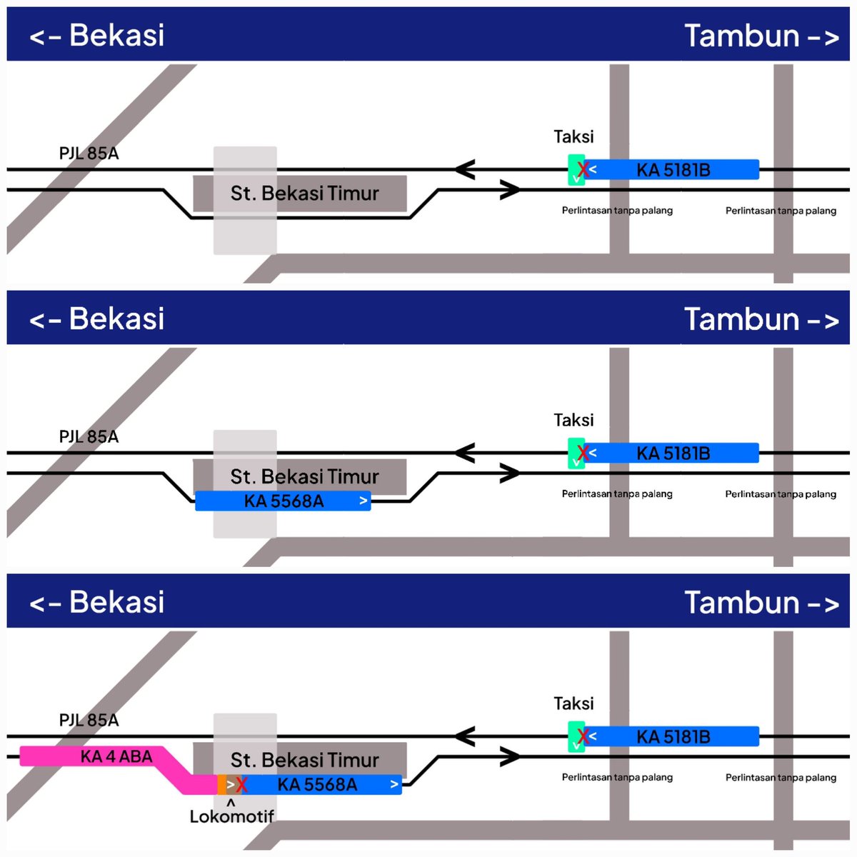 Izzadin_Sabani's tweet photo. Visualisasi kecelakaan tiga kereta di Stasiun Bekasi Timur.

Perhatian:
1. Visualisasi ini didasarkan pada kronologi yang saat ini beredar dan belum terkonfirmasi resmi
2. Penyebab resmi kecelakaan saat ini belum diketahhui pasti dan masih menunggu investigasi https://t.co/U02yNFP3W8