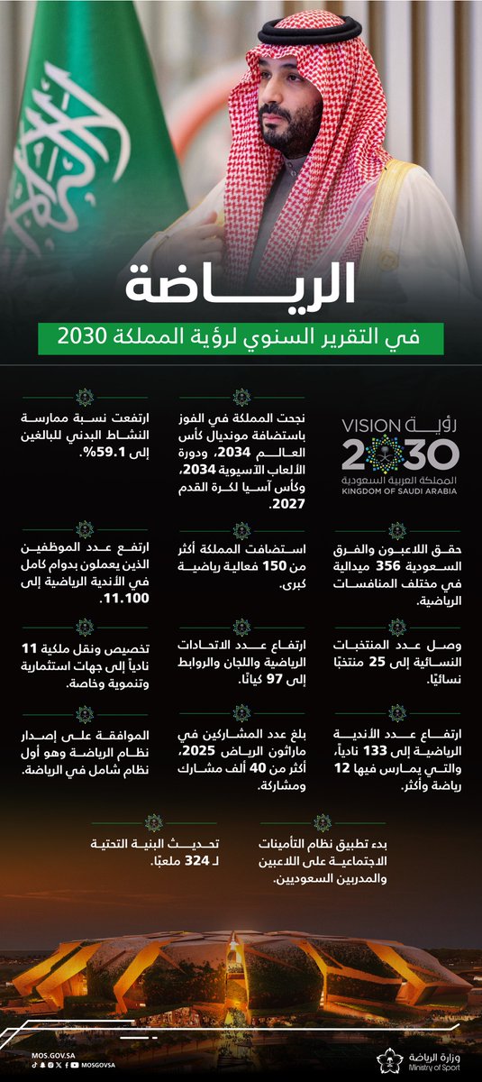وزارة الرياضة tweet media