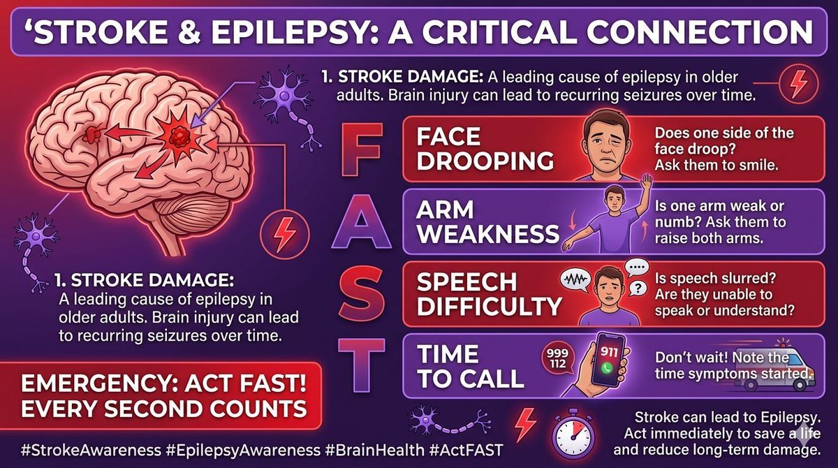 BrainAblaze's tweet image. Did you know that #stroke is a leading cause of #epilepsy? #AI #EpilepsyAwareness