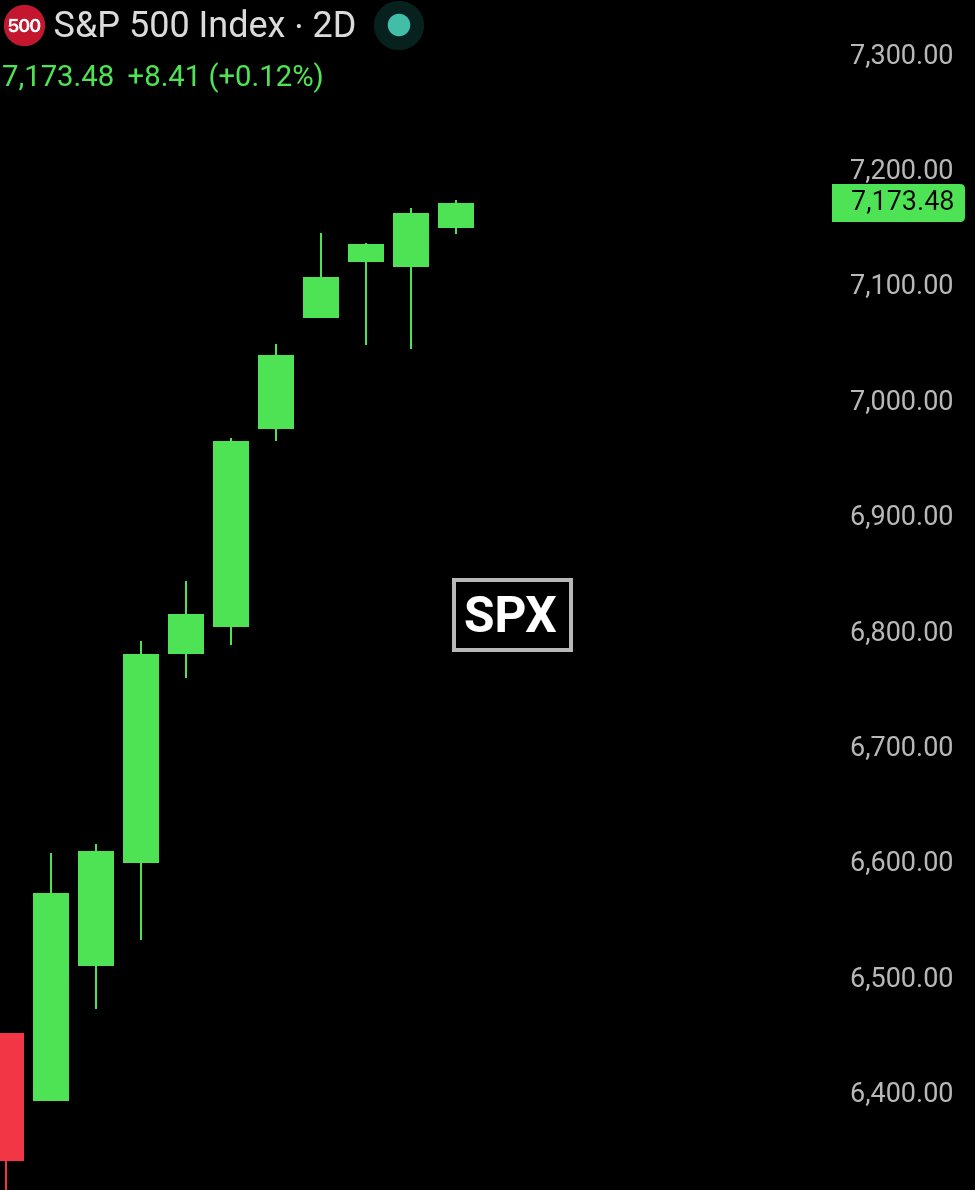 Bull Theory tweet media