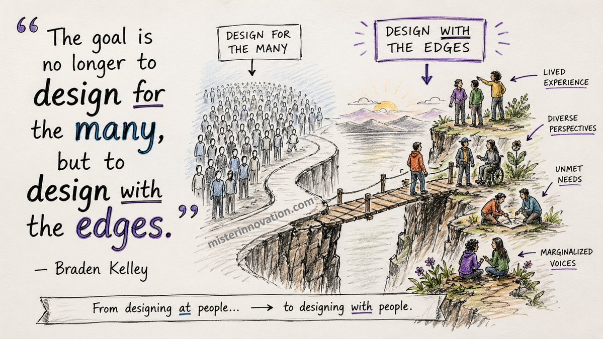 extendedbench's tweet image. “The goal is no longer to design for the many, but to design with the edges.” -- Braden Kelley -- #design #inspiration -- 1,200+ FREE #quotes for your meetings &amp;amp; presentations at misterinnovation.com