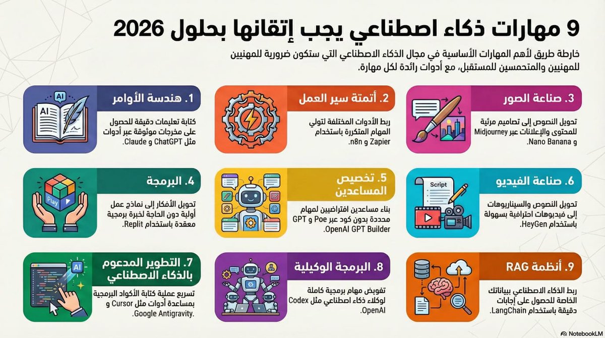 كورسات _ courses tweet media