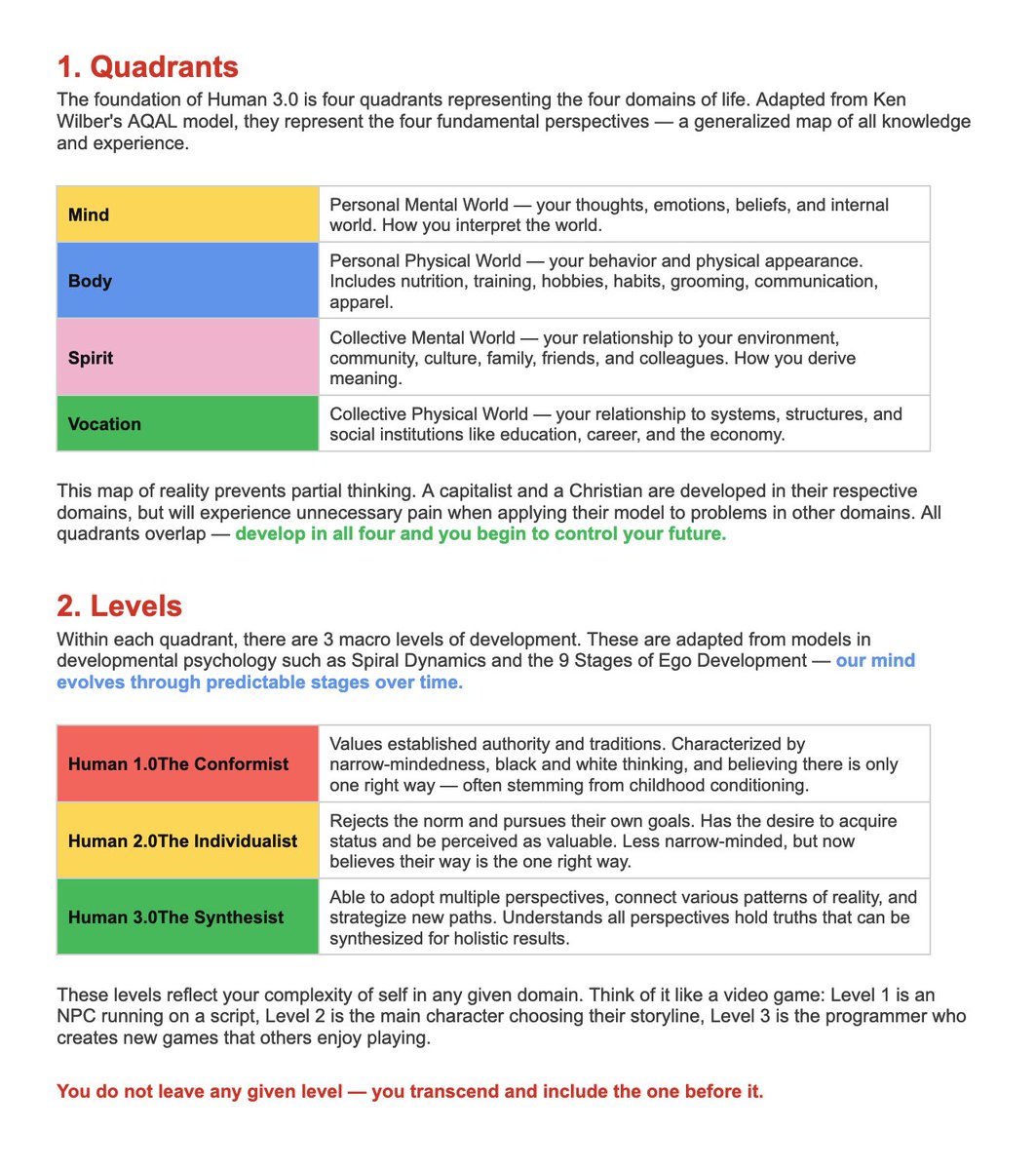 mogulinfluence's tweet image. This is a masterclass on the map Dan Koe uses to reach the top 1% in every area of life: