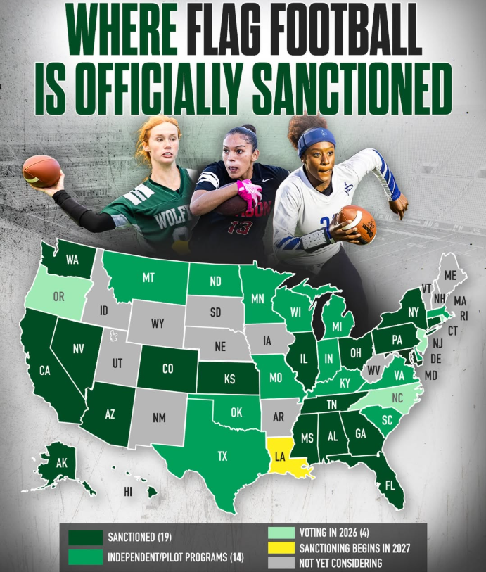 ScoutUrecruit's tweet photo. More than half of states are already playing flag football, with more on the way. https://t.co/uO5tuNHIlj
