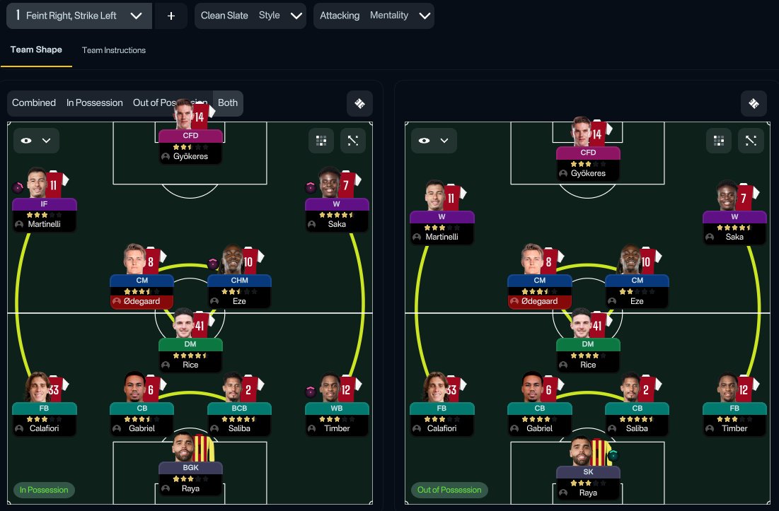 FM Blog - Football Manager Community (@fmbIog) / Posts / X