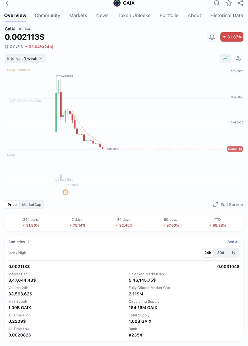 domainvestingg's tweet image. Boycottnance.com

#forsale #binance #boycott #crypto #finance