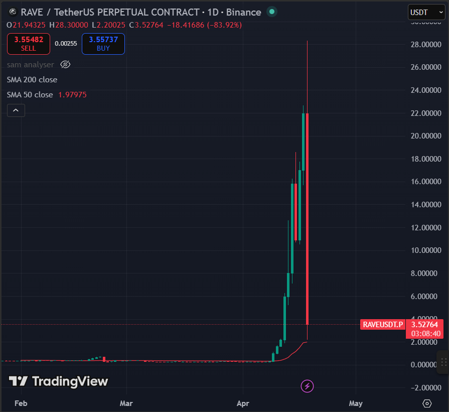 domainvestingg's tweet image. Boycottnance.com

#forsale #binance #boycott #crypto #finance