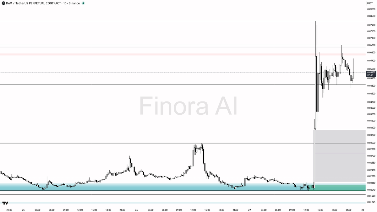 Finora AI - Your Trade Buddy tweet media