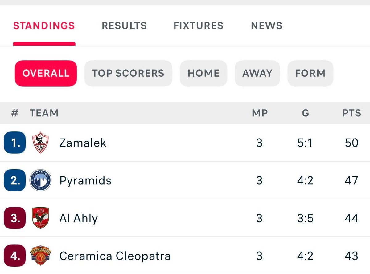 Velile Mnyandu 🇿🇦 tweet media