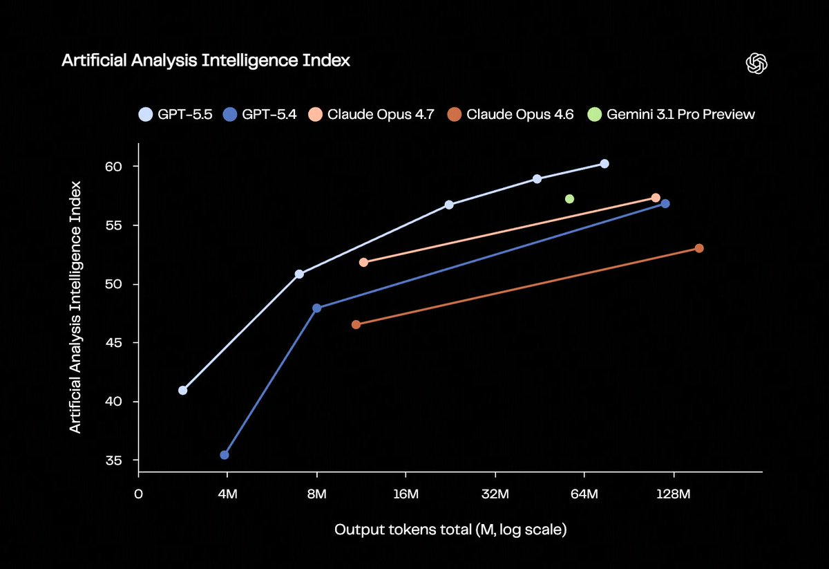 DailyXplorer tweet media
