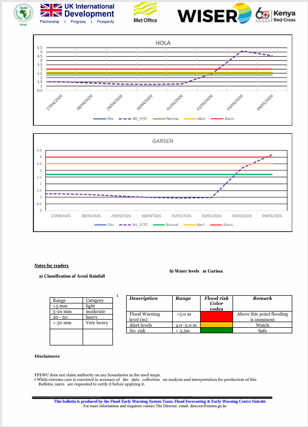 MeteoKenya's tweet photo. ⚠️Flood watch for Tana Basin

Moderate to heavy rainfall is expected over the basin during the next 7 days.
· The stream flow forecast for the next 7 days indicates that the average water level at Garissa is not likely to exceed 6.4 m
· Therefore, there is a high Risk of flooding within the forecast period.
· The Forecast indicates that in the next 7 days water levels at Saka will reach around 4.8 m, while at Garissa it’s expected to reach an average of 6.4 m, at Hola its expected 5.1 m and at Garsen 4.2 m.  Therefore, there is a High Risk of Flooding within the forecast period.