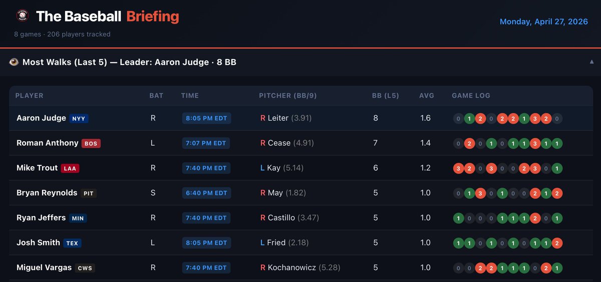 The Baseball Briefing tweet media