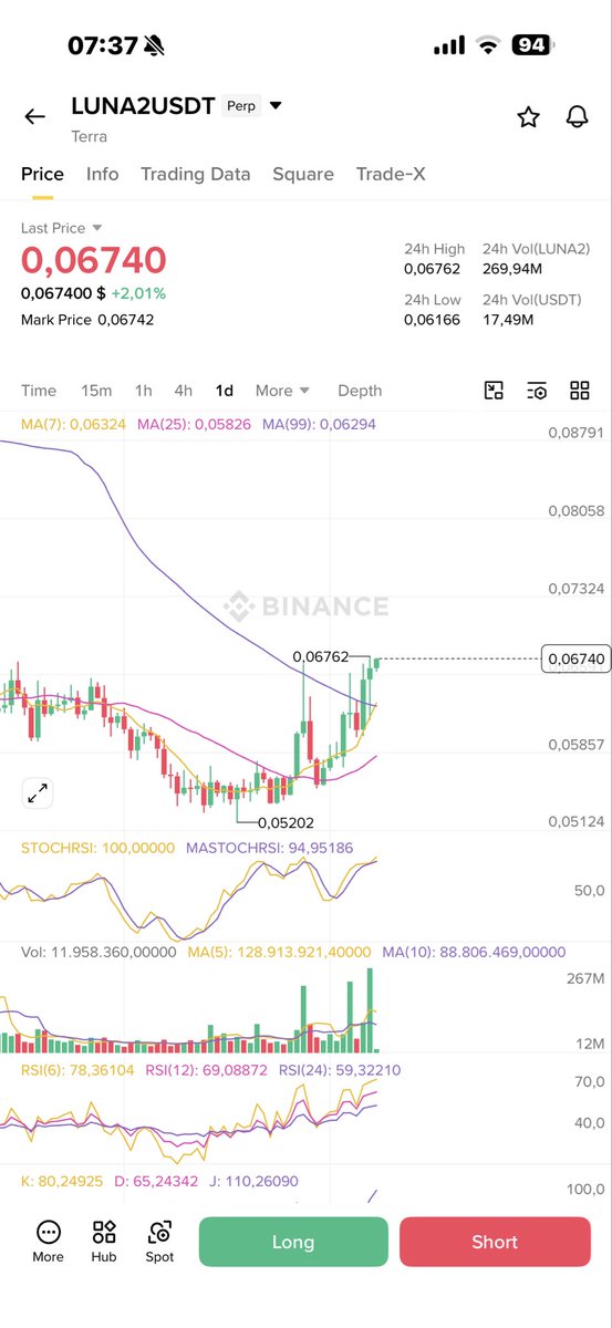 tradingsosimpl3's tweet image. #Luna 🧐