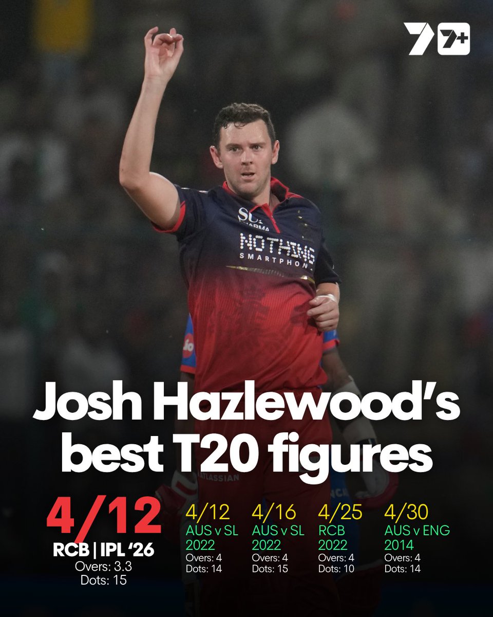 7Cricket tweet media