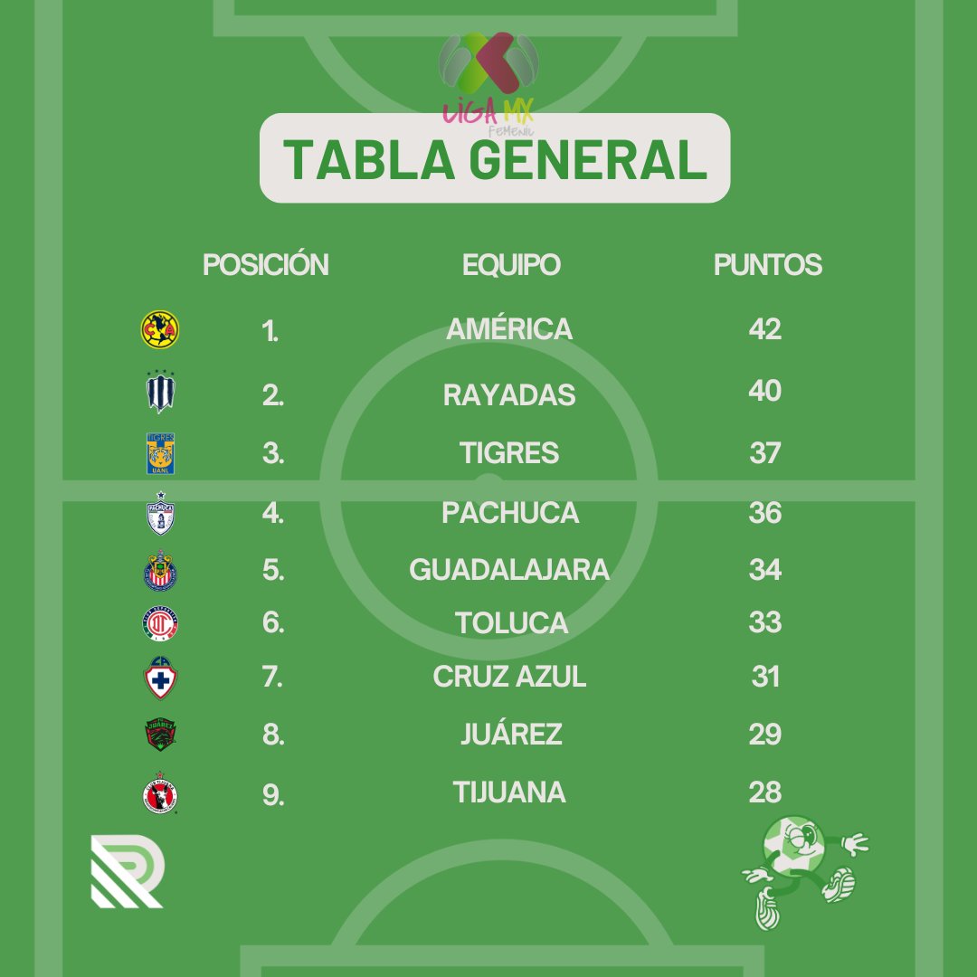 Remontadas tweet media