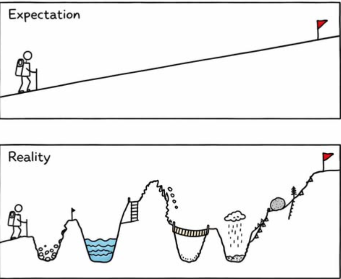 dafster17's tweet photo. True Trading Reality! https://t.co/zGuONVJyOd