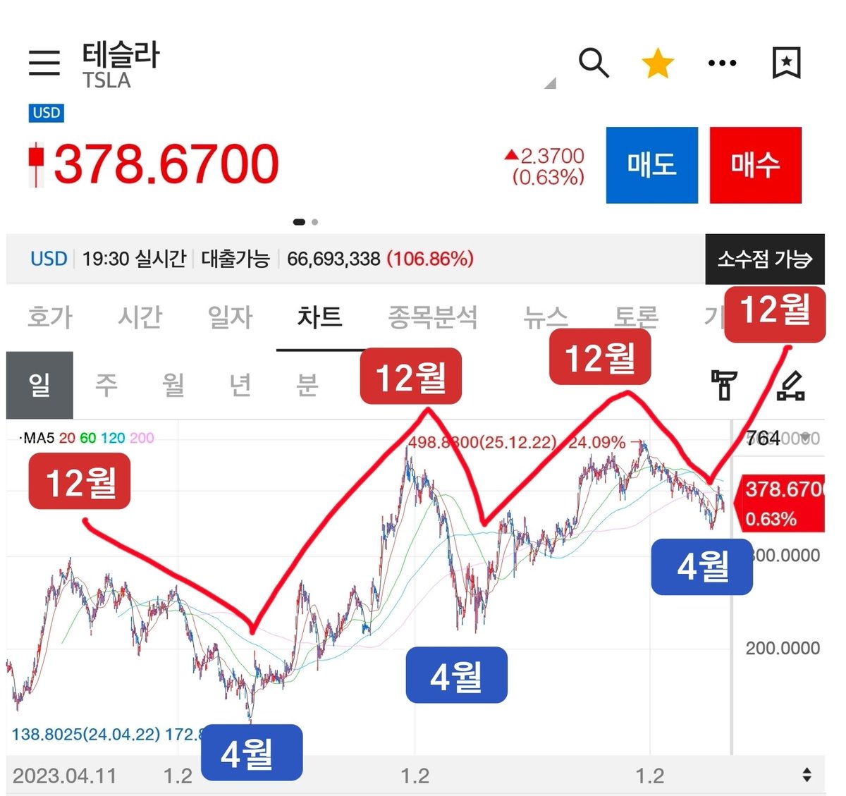 머시머시 tweet media