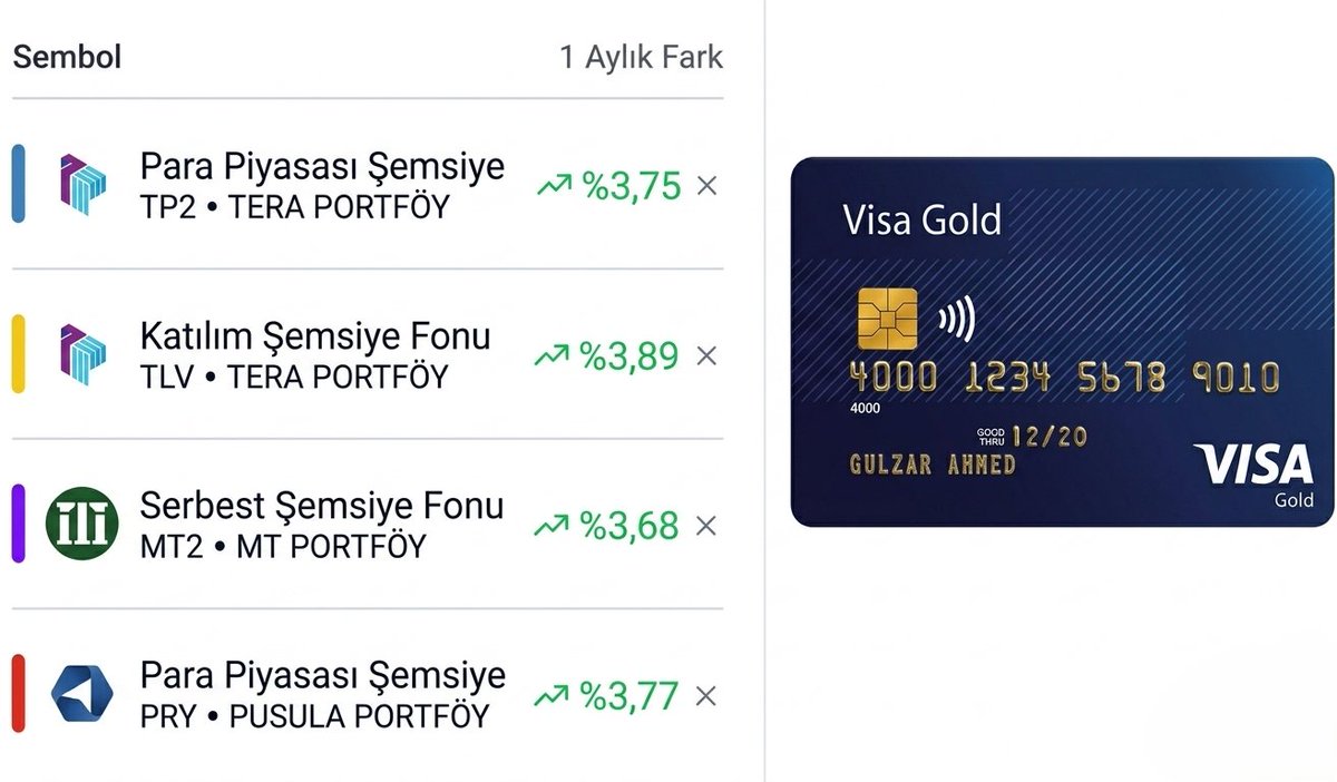 Gelir Pusulası 🧭 tweet media