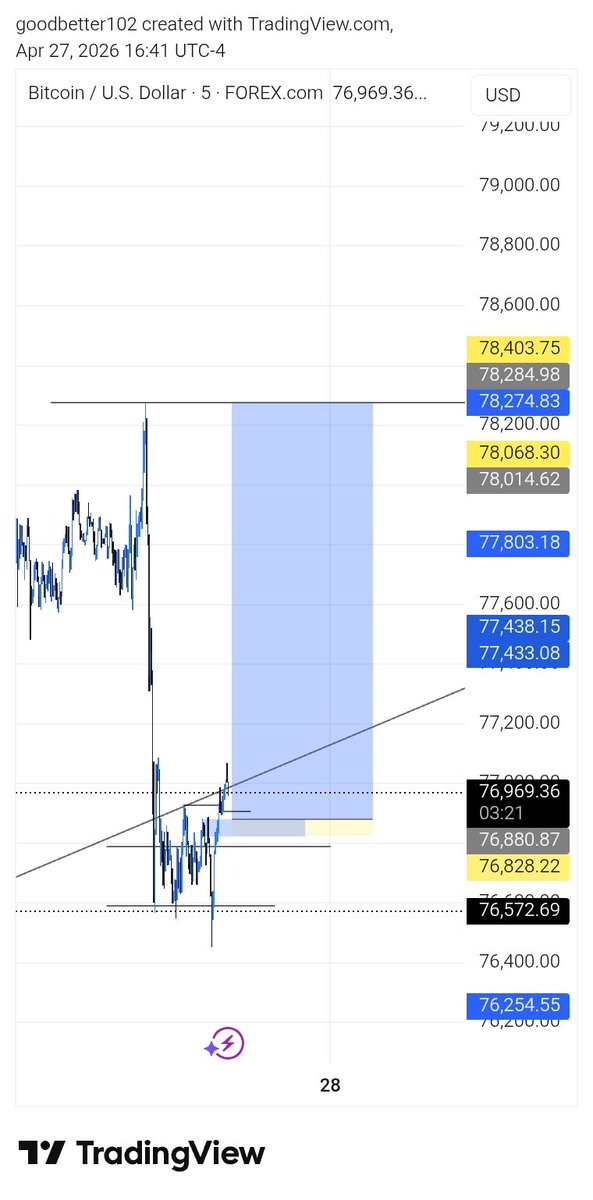 Ceekay📈📉 tweet media