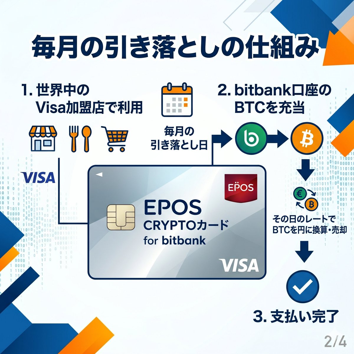 きよ＠WEB3.0（暗号通貨）副業で配当生活 tweet media