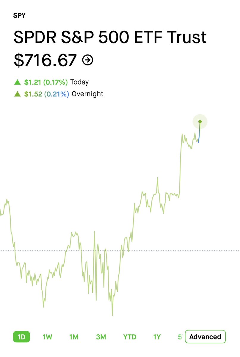 Vulture trades 🦅 tweet media