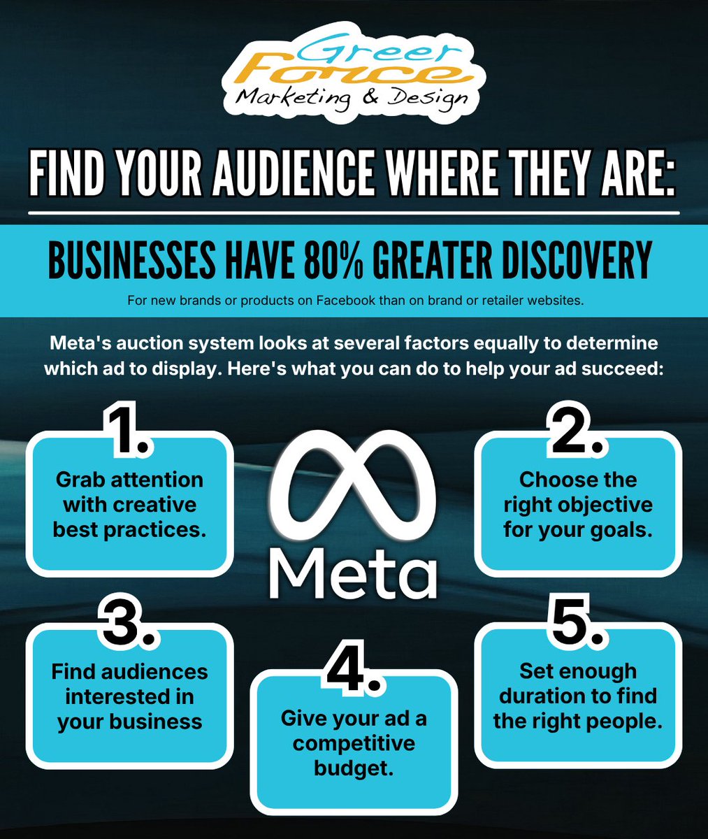 GreerForce's tweet photo. Your audience is scrolling, are you on their feeds?

Make your paid Meta ads work harder by understanding what the algorithm favors and how to get more out of your budget.

Not sure where to start? We’ve got you covered.

#MetaAds #PaidAdvertising #DigitalMarketing https://t.co/xxcLON5CHB