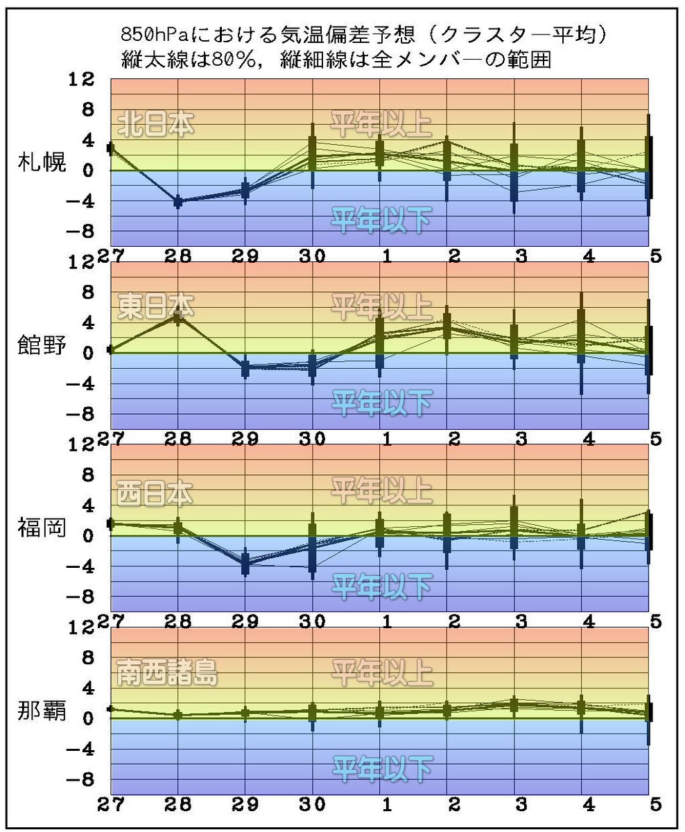 気象予報士Kasayan 番外編！ tweet media