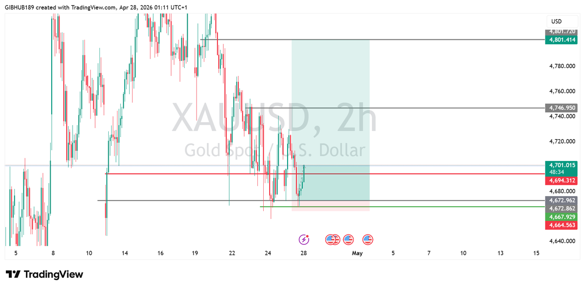 #XAUUSD SETUP since yesterday way wan finish me but we are smilling today