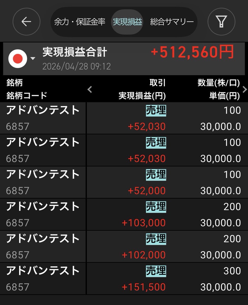 アドバンテスト
ありがとう😊デイトレ成功