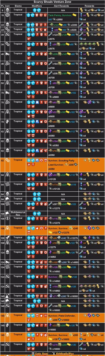 stw_leaks's tweet image. Tienda de Battle Royale 27/04/26 y Alertas de Salvar el Mundo - Battle Royale Store 27/04/26 and Save The World Alerts 

CODE: LoCoX-1987 

#Fortnite 
#BattleRoyale 
#SaveTheWorld