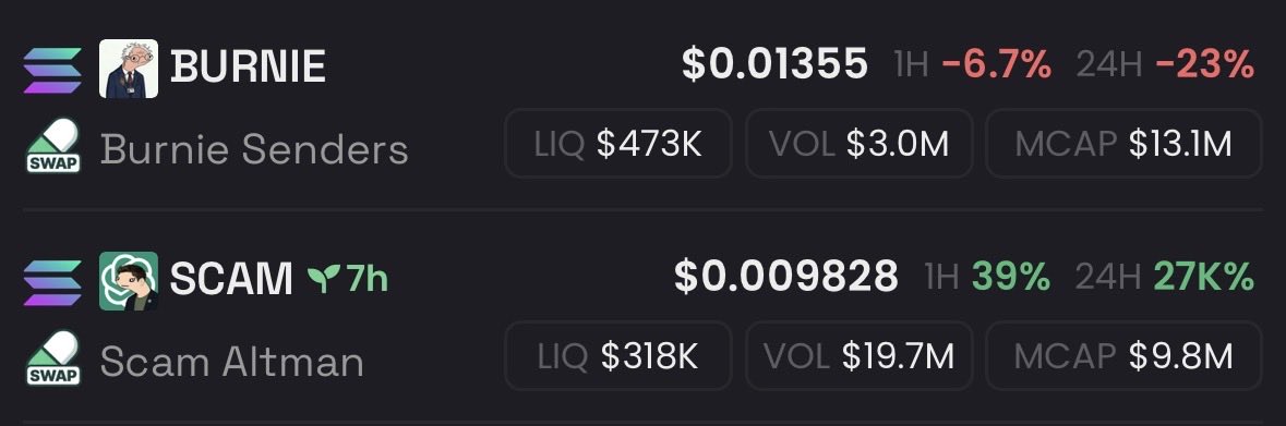 interesting to see

good time to buy the dip on solana:CGEDT9QZDvvH5GmVkWJH2BXiMJqMJySC9ihWyr7Spump or will solana:6AVAUKa9uxQpruHZUinFECpXEh1usRVtzQWK8N2wpump outperform from here on? 🤔