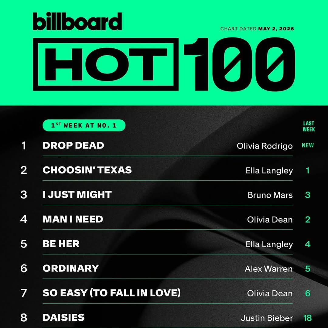 Olivia Rodrigo HQ tweet media