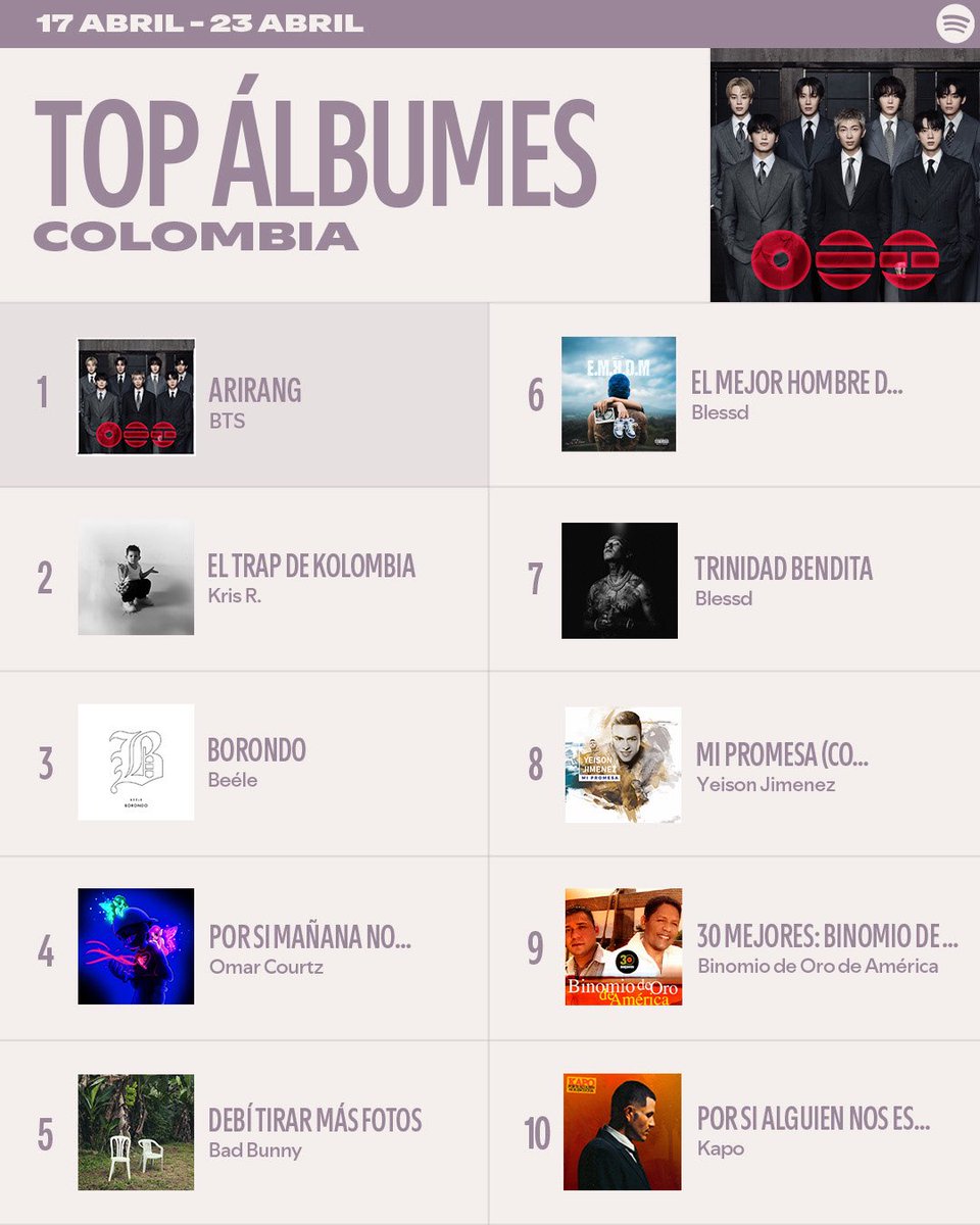 MUSICTRENDS Colombia tweet media
