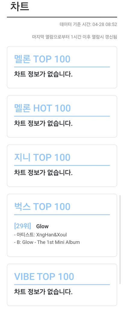 🚨실시간 차트 안내🚨

멜론 탑백 차트 아웃 🚨
멜론 핫백 차트 아웃 🚨
지니 탑백 차트 아웃 🚨
벅스 탑백 29위
바이브 탑백 차트 아웃 🚨

메이트들~ 어디갔어요!!!! ㅠㅠ
긴급!!! 비상!!!! 24시간 아니더라도 하루 4-5시간 아니 한시간만이라도 스밍 돌려주세요🙏🙏