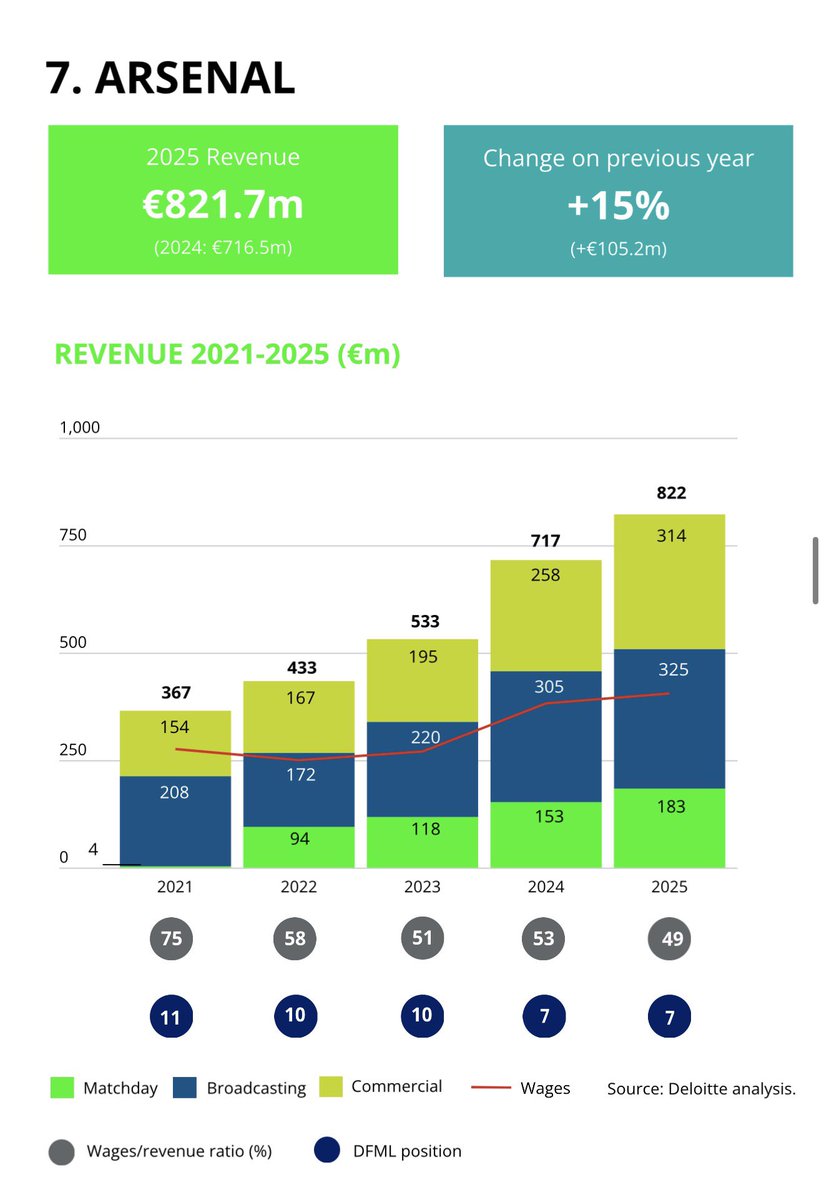 Jalan Arsenal tweet media