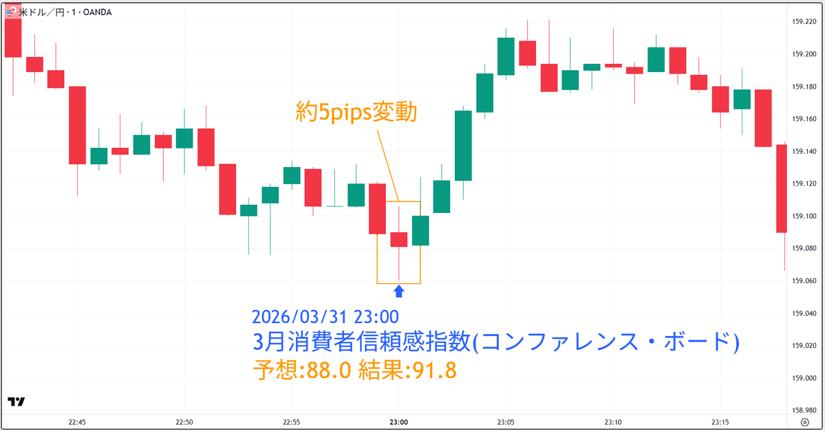 FX・CFDのOANDA証券株式会社【公式】 tweet media