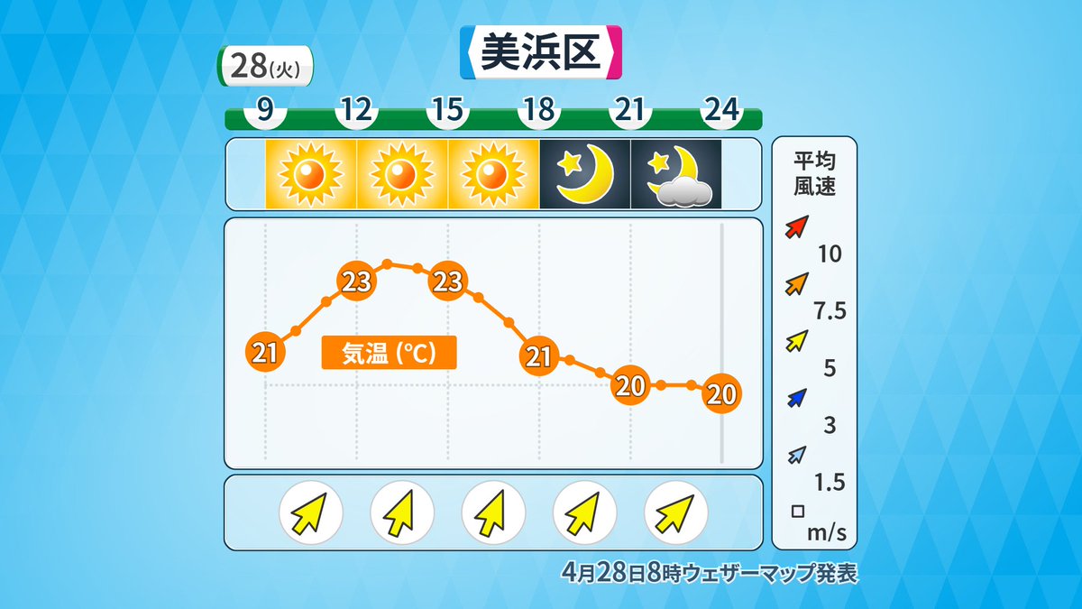 ささきさとみ　気象予報士 tweet media