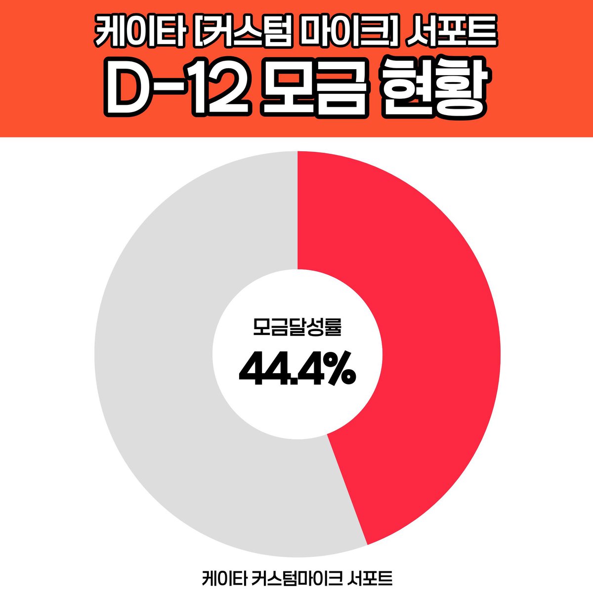 케이타 커스텀마이크 서포트 tweet media