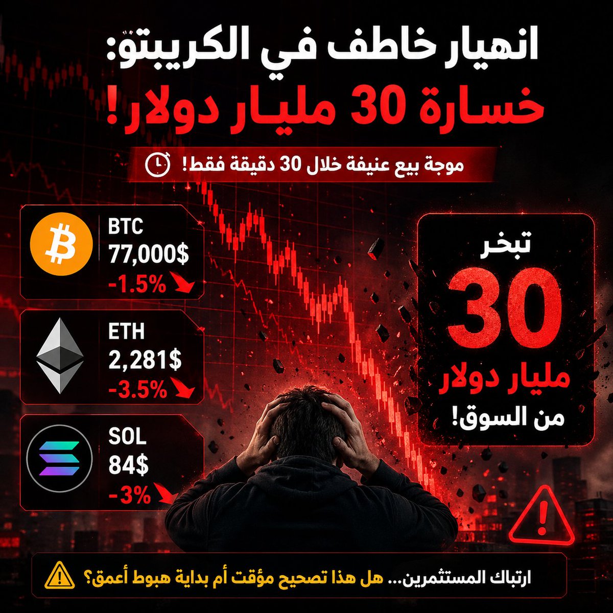 ICTINCRYPTO1's tweet image. 🚨 30 مليار دولار اختفت في 30 دقيقة فقط! 😳💥
سوق الكريبتو يتعرض لانهيار خاطف وسط موجة بيع عنيفة:
🔻 BTC عند 77,000$ 🔻 ETH عند 2,281$ 🔻 SOL عند 84$
📉 ارتباك كبير في السوق... والسؤال الآن: هل هذا تصحيح مؤقت أم بداية هبوط أعمق؟ 🤔
#الكريبتو #بيتكوين #ETH #SOL