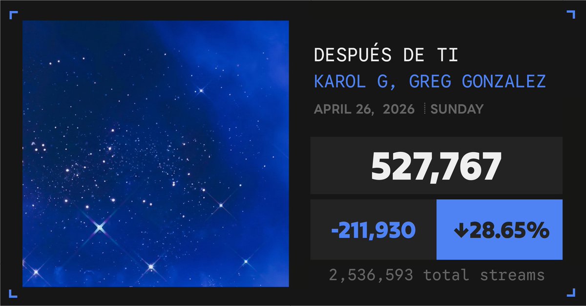 Spotify Numbers • unofficial account tweet media