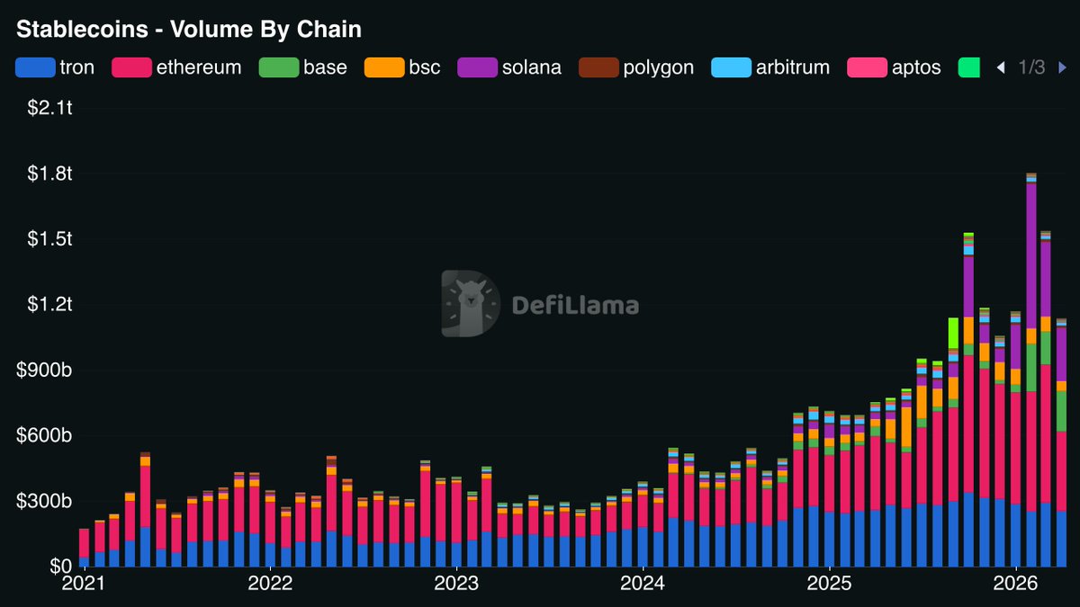 DefiLlama.com tweet media