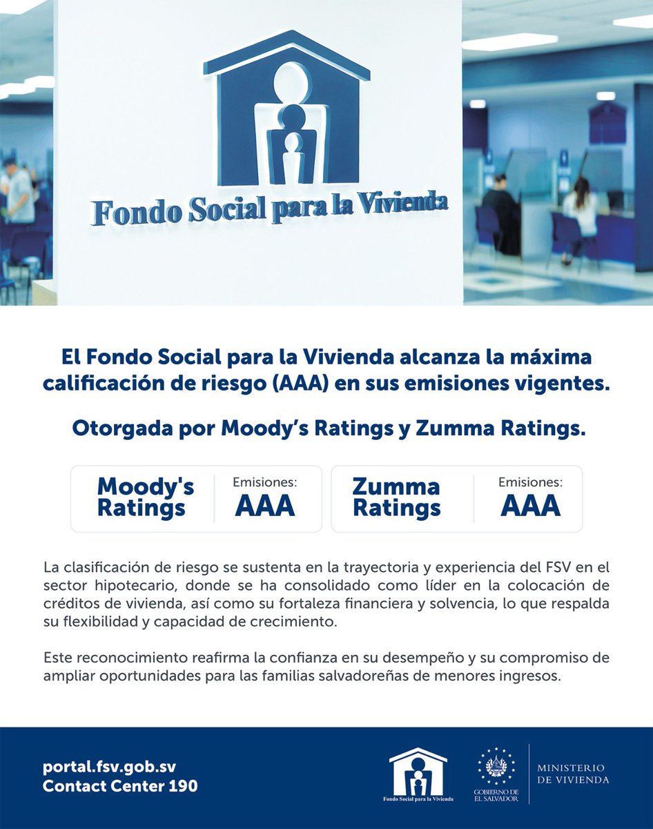 Las calificadoras de riesgo más importantes Zumma Ratings y Moodys Ratings han elevado su calificación de riesgo en sus emisiones vigentes al <a href="/FSVElSalvador/">Fondo Social</a>, esto no solo mejora una calificación, muestra el fortalecimiento de una institución que le abre las puertas a miles de