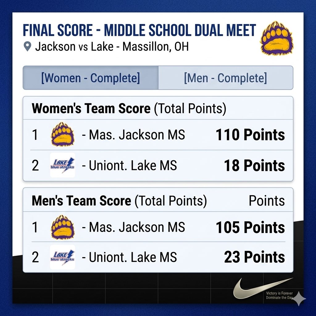 JacksonTF1930's tweet photo. Dominance on the track! We took care of business in the dual meet AND the 4x400 Relay set a new SCHOOL RECORD! No record is safe.. GoBears! https://t.co/kCfcO98Hmx